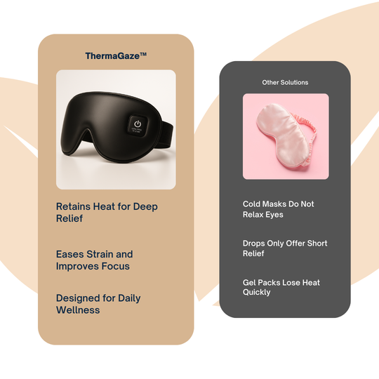 ThermaGaze™ Eye Heating Pad