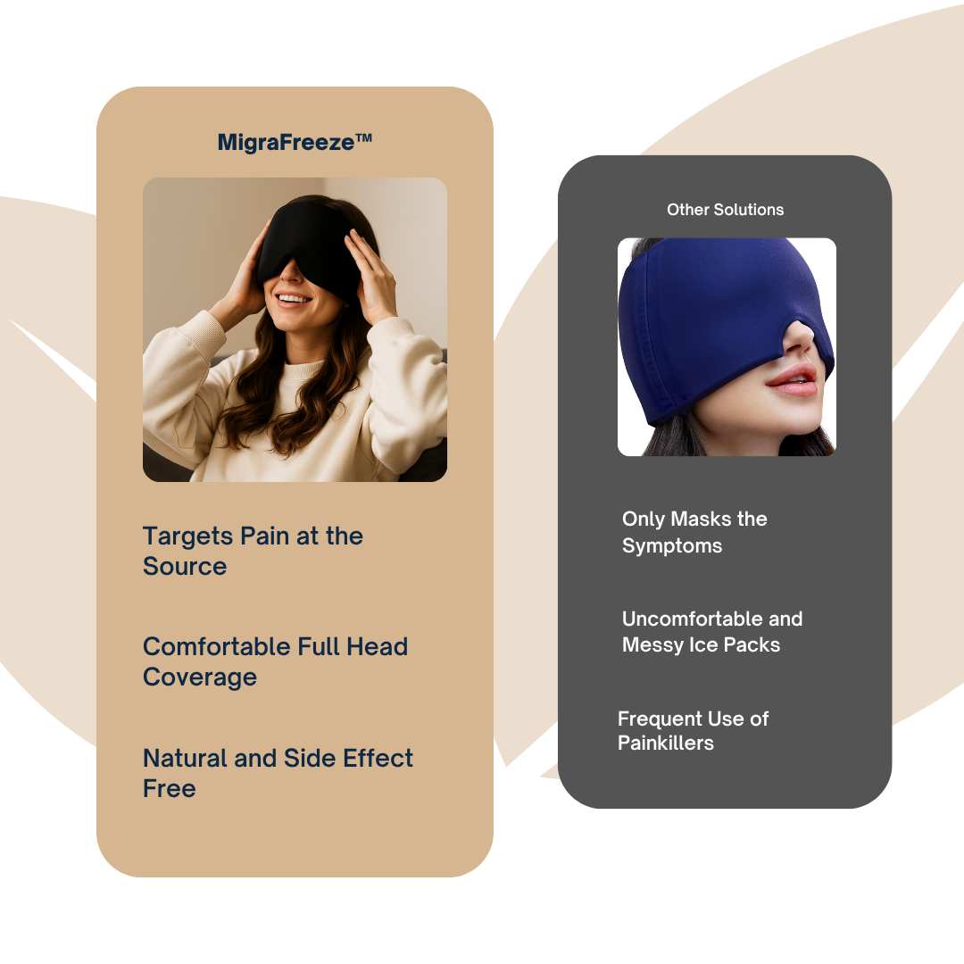 MigraFreeze™ - Headache Relief Cap