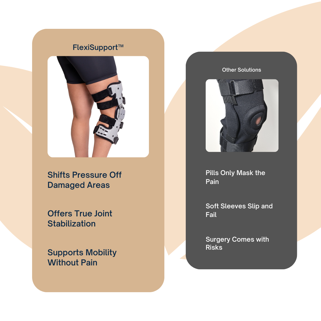 FlexiSupport™ Knee Brace for Pain Relief & Joint Support