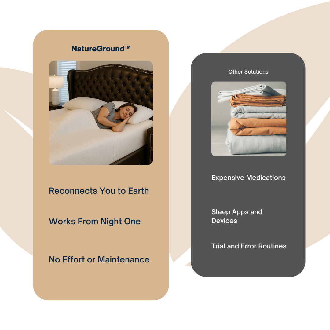 NatureGround™ Grounding Sheets