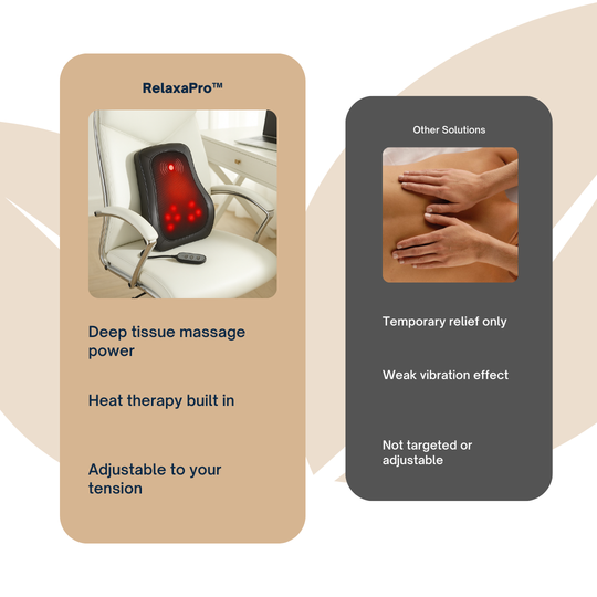 RelaxaPro™ Back Massager