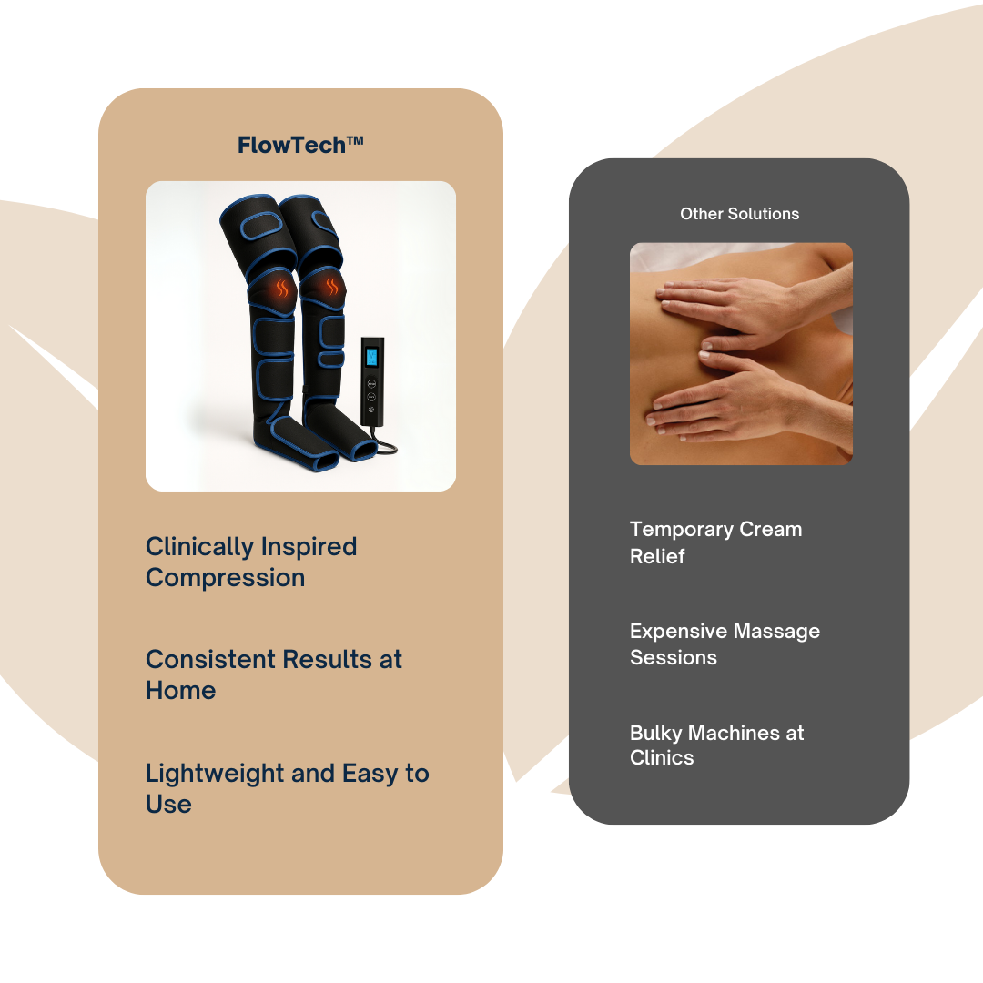 FlowTech™ Leg Massager