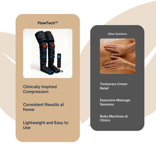 FlowTech™ Leg Massager
