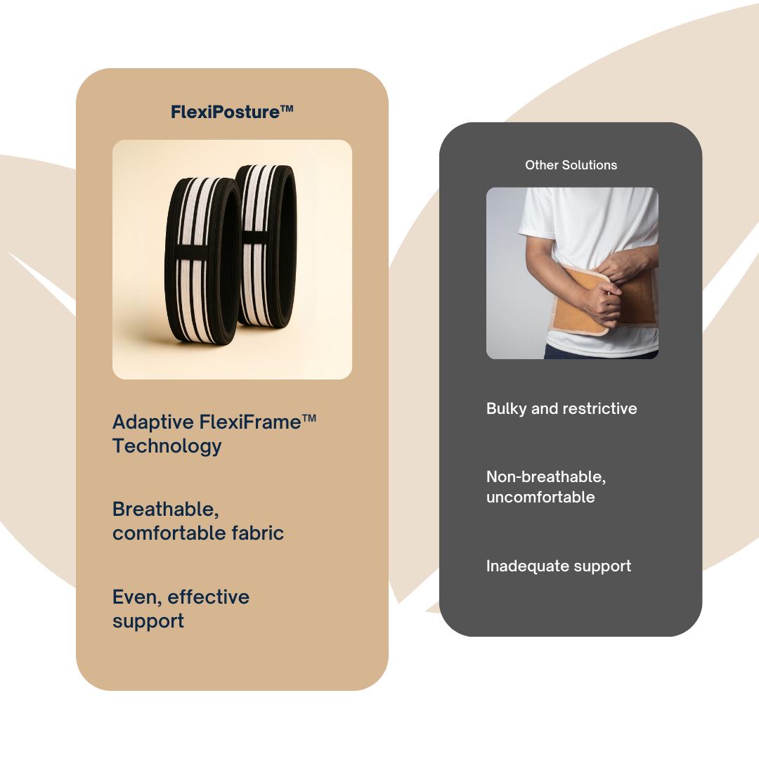 FlexiPosture™ Back Support Belt