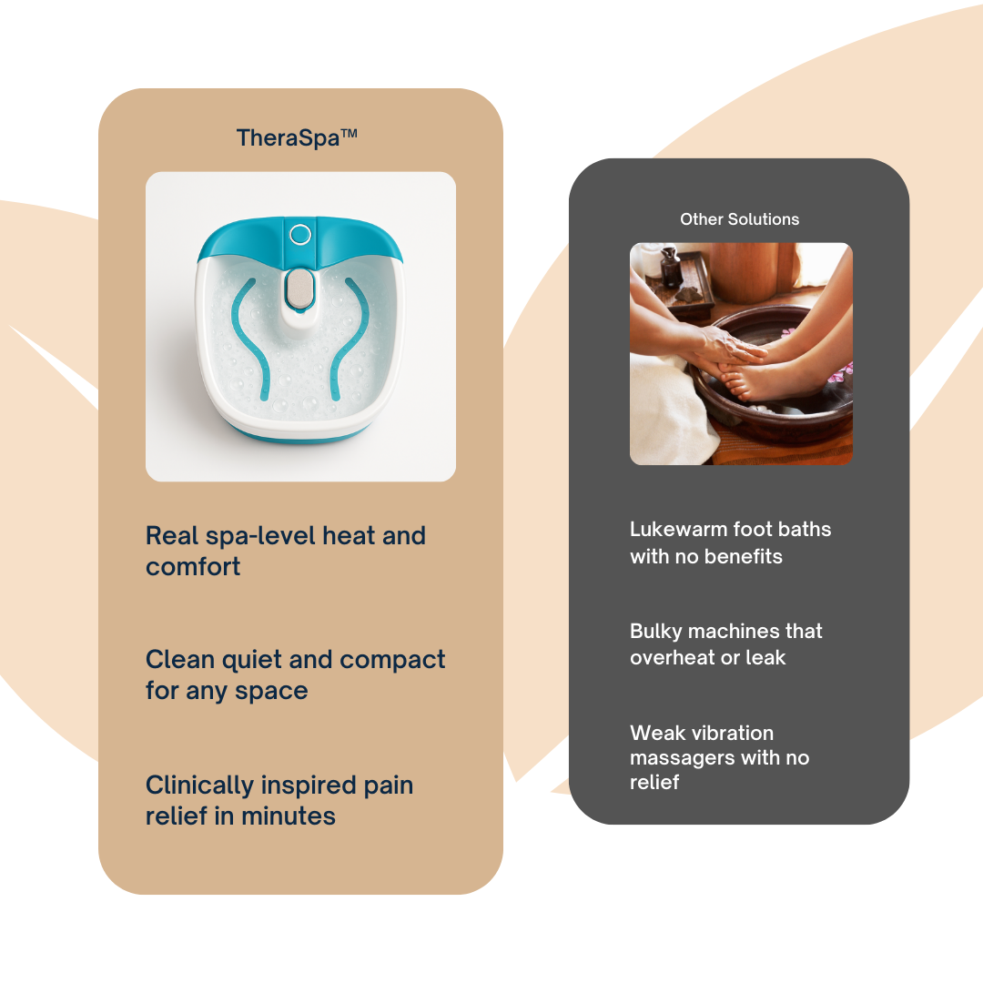 TheraSpa™ Foot Spa