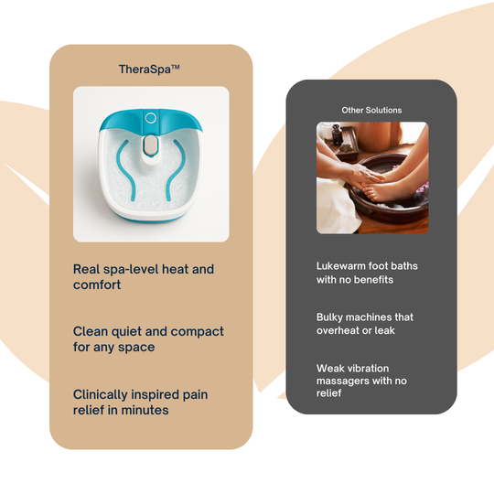 TheraSpa™ Foot Spa