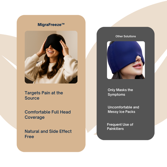 MigraFreeze™ - Headache Relief Cap