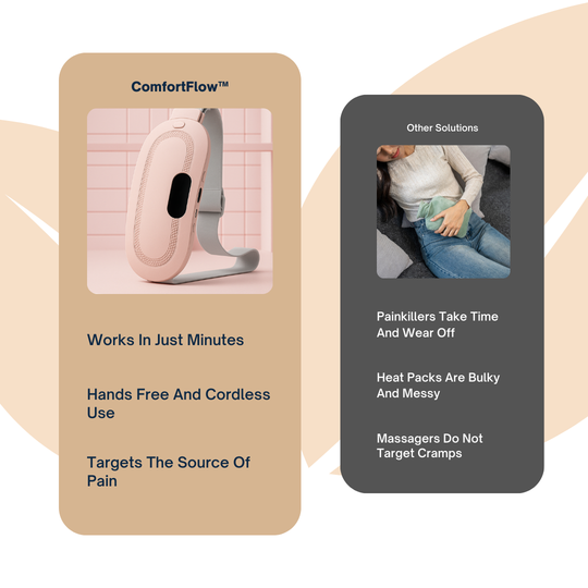 ComfortFlow™ Menstrual Heating Pad