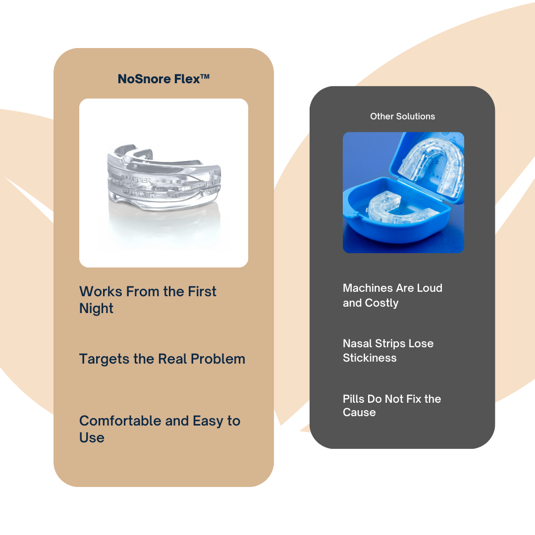 NoSnore Flex™ Anti Snoring